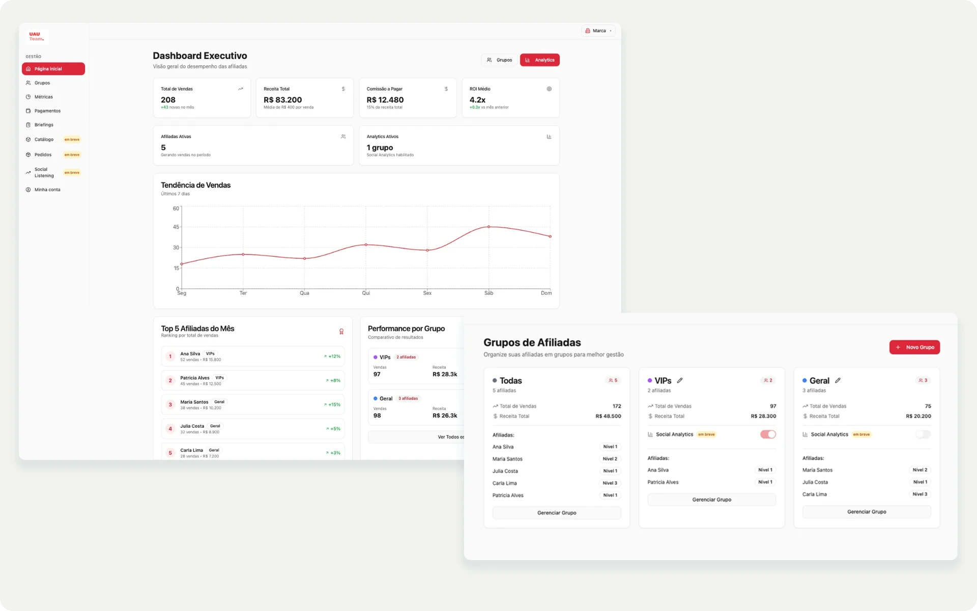 Marcas — visão macro de performance combinada com caminhos para aprofundar a gestão dos afiliados.