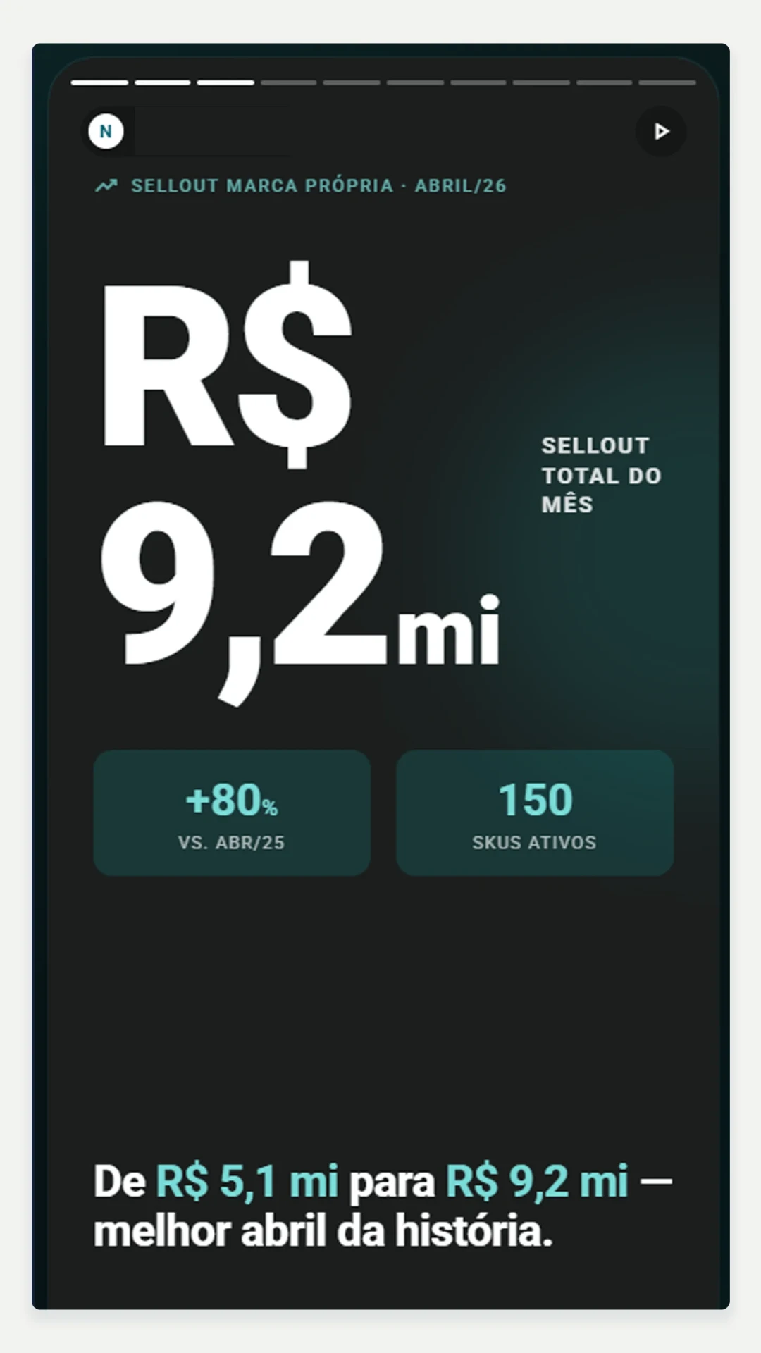 Recap Mensal — tela de sellout total.
