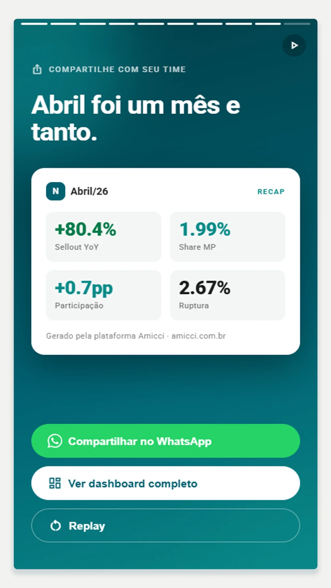 Distribuição via WhatsApp — levando os principais insights para um canal já presente na rotina das lideranças.