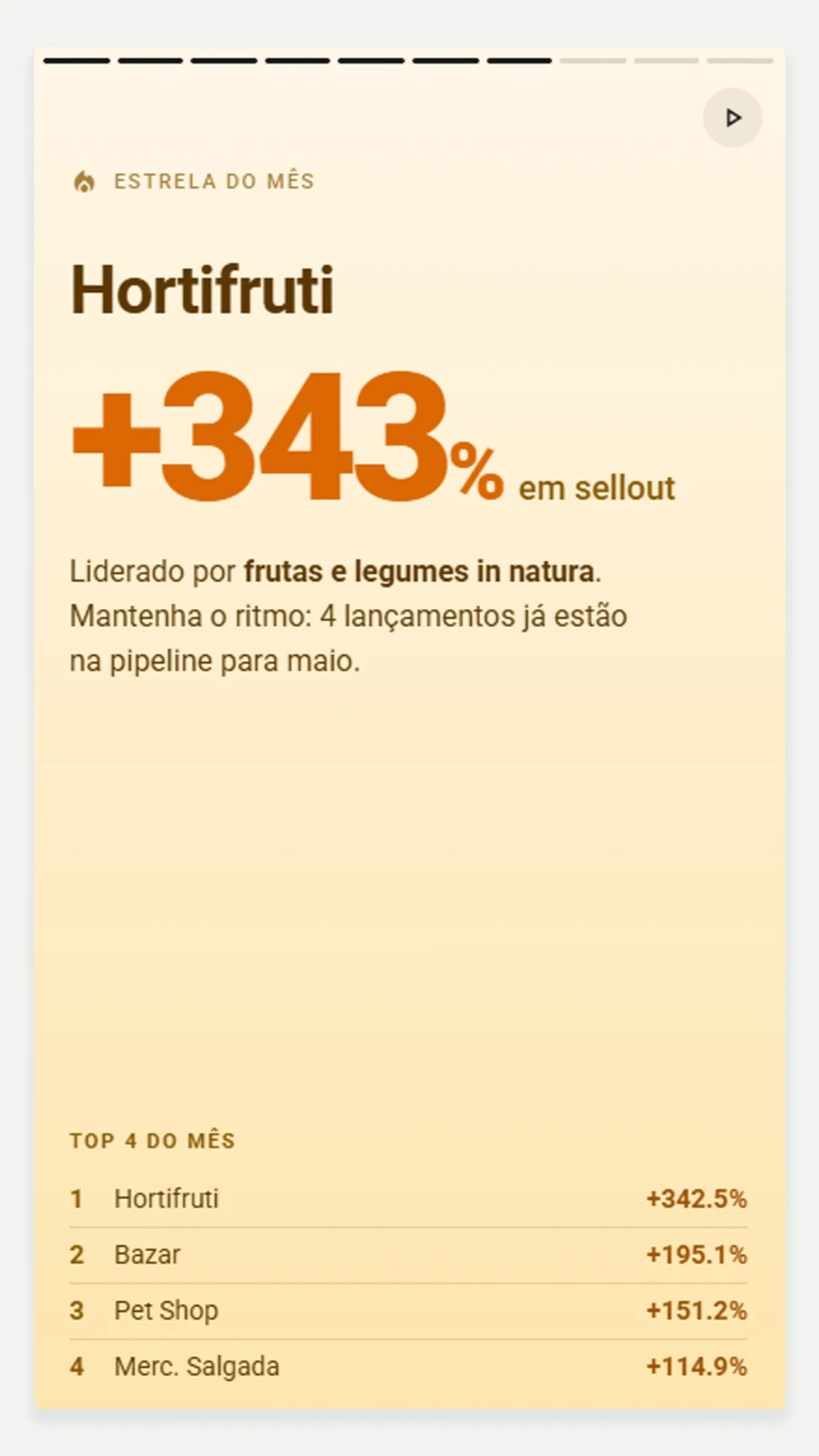 Recap Mensal — tela de destaque do mês.